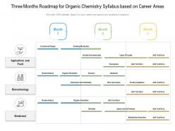 Three months roadmap for organic chemistry syllabus based on career areas