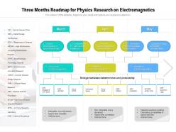 Three months roadmap for physics research on electromagnetics
