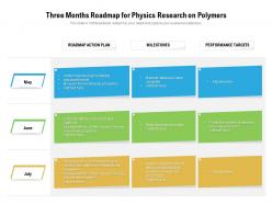 Three months roadmap for physics research on polymers