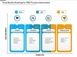 Three months roadmap for pmo process improvement