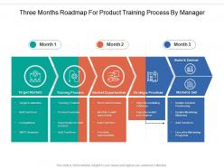 Three months roadmap for product training process by manager