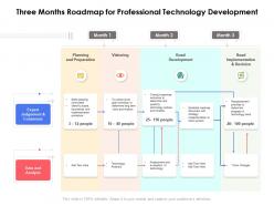 Three Months Roadmap For Professional Technology Development