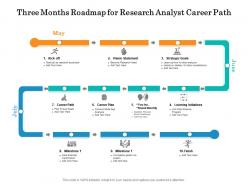 Three months roadmap for research analyst career path