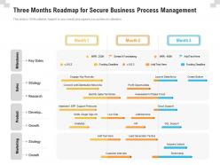 Three Months Roadmap For Secure Business Process Management