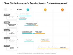 Three Months Roadmap For Securing Business Process Management