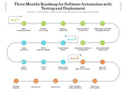 Three Months Roadmap For Software Automation With Testing And Deployment