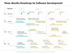 Three months roadmap for software development