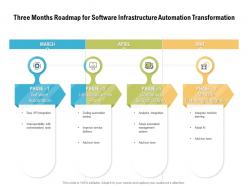 Three months roadmap for software infrastructure automation transformation