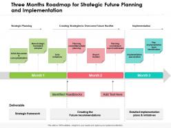 Three months roadmap for strategic future planning and implementation