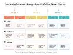 Three months roadmap for strategy alignment to achieve business outcome