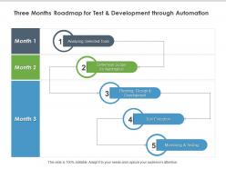 Three months roadmap for test and development through automation