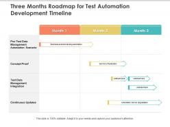Three months roadmap for test automation development timeline