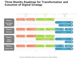 Three months roadmap for transformation and execution of digital strategy