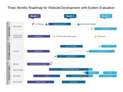 Three months roadmap for website development with system evaluation