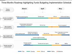 Three months roadmap highlighting funds budgeting implementation schedule