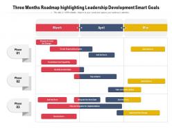Three Months Roadmap Highlighting Leadership Development Smart Goals