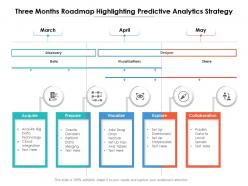 Three months roadmap highlighting predictive analytics strategy