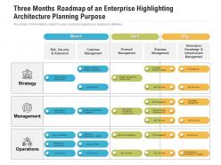 Three Months Roadmap Of An Enterprise Highlighting Architecture Planning Purpose