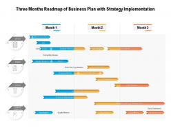 Three months roadmap of business plan with strategy implementation