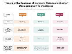 Three months roadmap of company responsibilities for developing new technologies