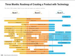 Three months roadmap of creating a product with technology