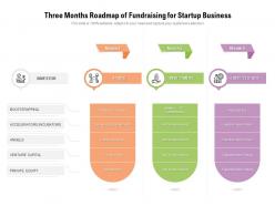 Three months roadmap of fundraising for startup business