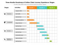 Three months roadmap of online client journey experience stages