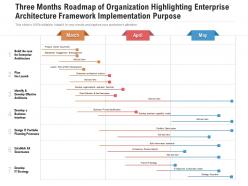 Three Months Roadmap Of Organization Highlighting Enterprise Architecture Framework Implementation Purpose