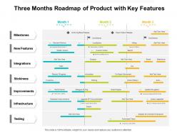 Three months roadmap of product with key features
