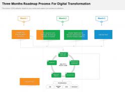 Three months roadmap process for digital transformation
