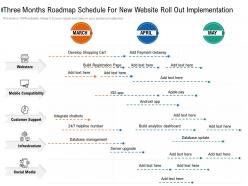 Three months roadmap schedule for new website roll out implementation