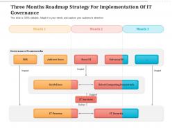 Three months roadmap strategy for implementation of it governance
