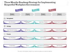 Three months roadmap strategy for implementing respectful workplace environment