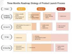 Three Months Roadmap Strategy Of Product Launch Process