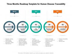 Three months roadmap template for human disease traceability