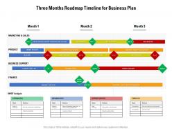 Three Months Roadmap Timeline For Business Plan