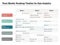 Three months roadmap timeline for data analytics