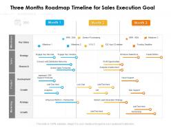Three months roadmap timeline for sales execution goal
