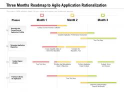 Three months roadmap to agile application rationalization