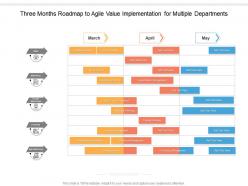 Three months roadmap to agile value implementation for multiple departments