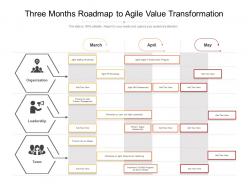 Three months roadmap to agile value transformation