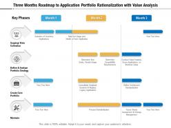 Three months roadmap to application portfolio rationalization with value analysis