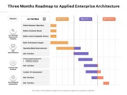 Three Months Roadmap To Applied Enterprise Architecture