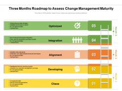 Three months roadmap to assess change management maturity
