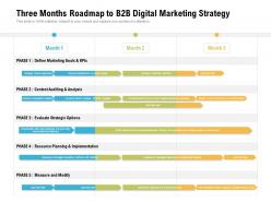 Three Months Roadmap To B2B Digital Marketing Strategy