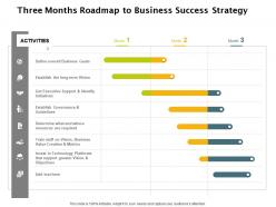 Three months roadmap to business success strategy