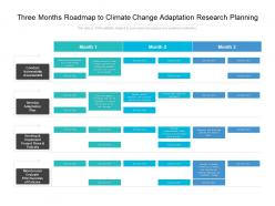 Three Months Roadmap To Climate Change Adaptation Research Planning