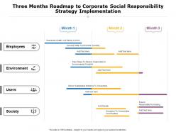 Three months roadmap to corporate social responsibility strategy implementation
