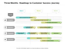 Three months roadmap to customer success journey