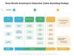 Three months roadmap to determine online marketing strategy